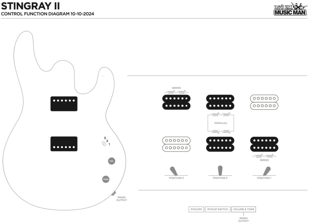 MusicMan StingRay II - Control Function Diagram